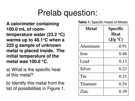 Specific Heat of a Metal Lab 